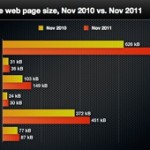 bigger-pages-pingdom-stats