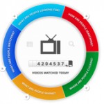 google-think-insights
