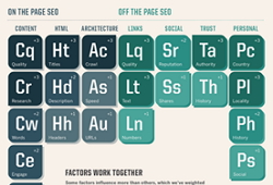 periodic-table-seo-ranking-factors