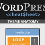 wordpress-cheatsheet