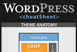 wordpress-cheatsheet