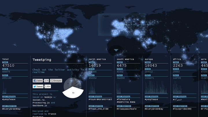 tweetping