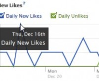 Πώς λειτουργούν τα Likes και τα Un-Likes στο Facebook