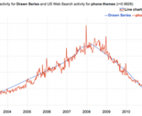 Google Search by Drawing: η αναζήτηση τάσεων από την ανάποδη