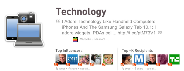 Klout Topic Pages
