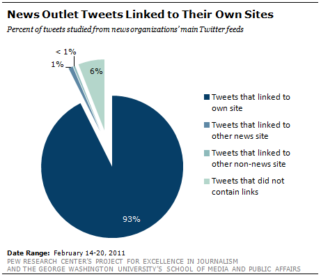 H χρήση του Twitter από τα Αμερικανικά ΜΜΕ
