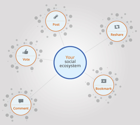 Plug your social data into Google Analytics 