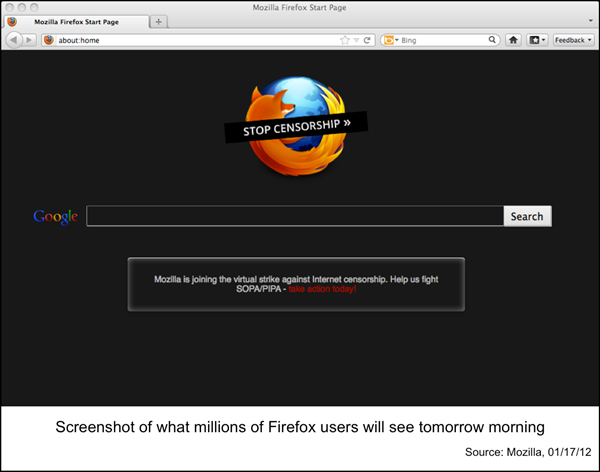 Firefox vs SOPA