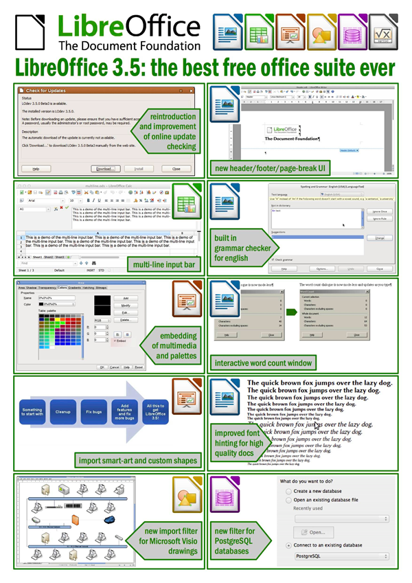 LibreOffice 3.5 infographic