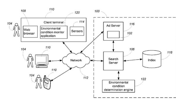 Πατέντα για την προβολή διαφημίσεων βάσει καιρικών συνθηκών κατοχυρώνει η Google