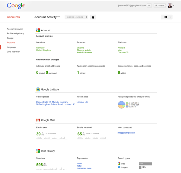 Google Account Activity