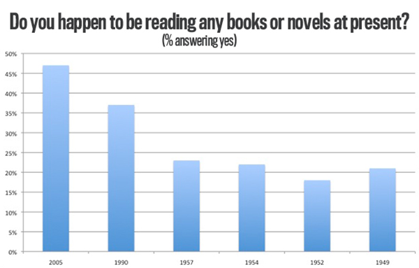 Μήπως τελικά το internet δεν βλάπτει την ανάγνωση βιβλίων;