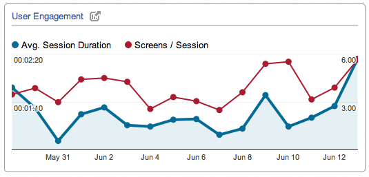 Google Mobile App Analytics