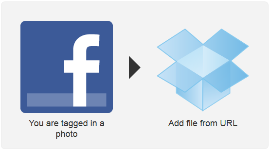 Αποθηκεύστε στο Dropbox τις φωτογραφίες στις οποίες έχετε γίνει tag στο Facebook